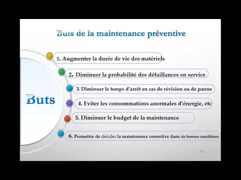 Vidéo: Différence Entre La Planification Préventive Et Non Préventive Dans Le Système D'exploitation