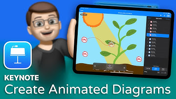 How to Draw and Create Animated Diagrams in Keynote on iPad