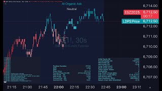 Trading Algorithm Es Futures 1 Contract Powered By Ldps