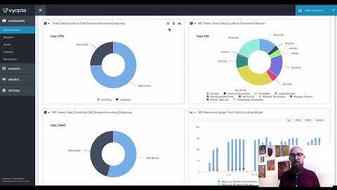 Vyopta vs Control Hub