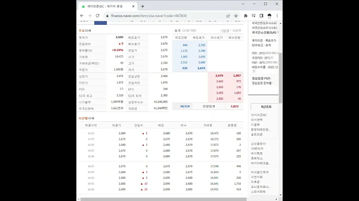 067830세이브존I&C 주가 전망 및 차트 분석