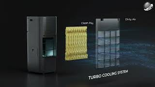 Gree Air Cooler