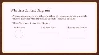 Context Diagram