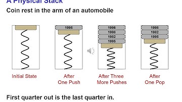 Ch10 Video Lecture, The Stack