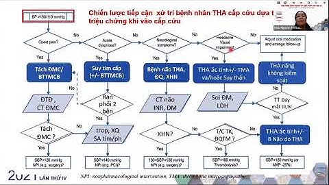 Hội nghị tăng huyết áp năm 2021|Chẩn đoán và xử trí Tăng huyết áp cấp cứu