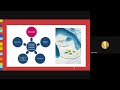 Session # 4 AMS: The pharmacist&#39;s role in promoting rational antibiotic use