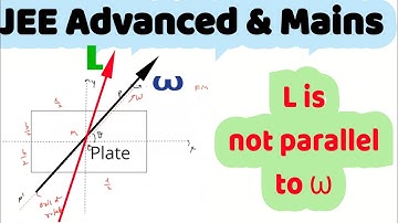 8) Angular momentum vector is not parallel to angular velocity vector for rotating plate