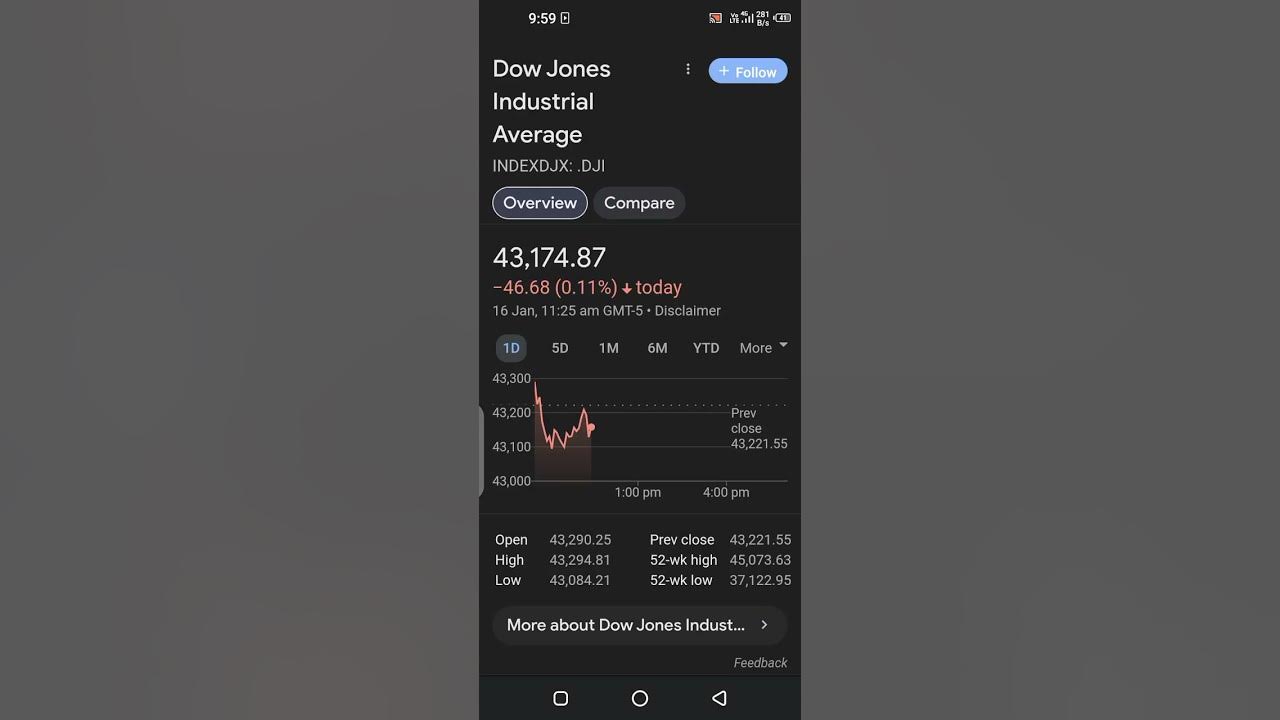Dow Jones Industrial Average INDEXDJX DJI Today YouTube do-not-dim-the-fire-within-you-live-unapologetically-jayakishori