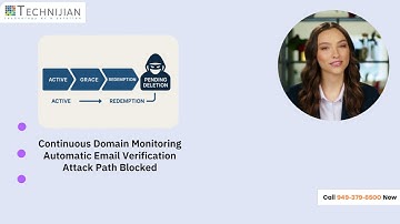 PyPI Strengthens Security Against Domain Resurrection Attacks #PyPI #Python #Cybersecurity