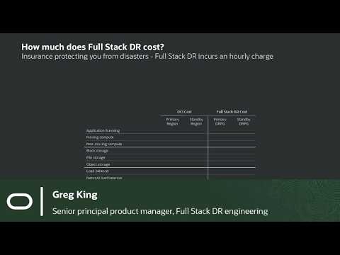 Full Stack DR 101 | Estimating cost detailed overview