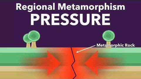 Contace & Regional Metamorphism
