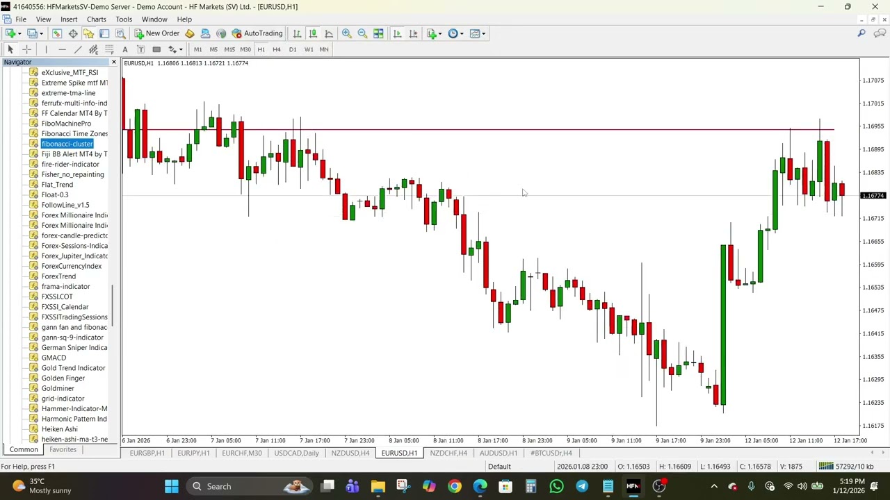 Индикатор кластеров Фибоначчи для MT4 – зоны слияния с высокой точностью