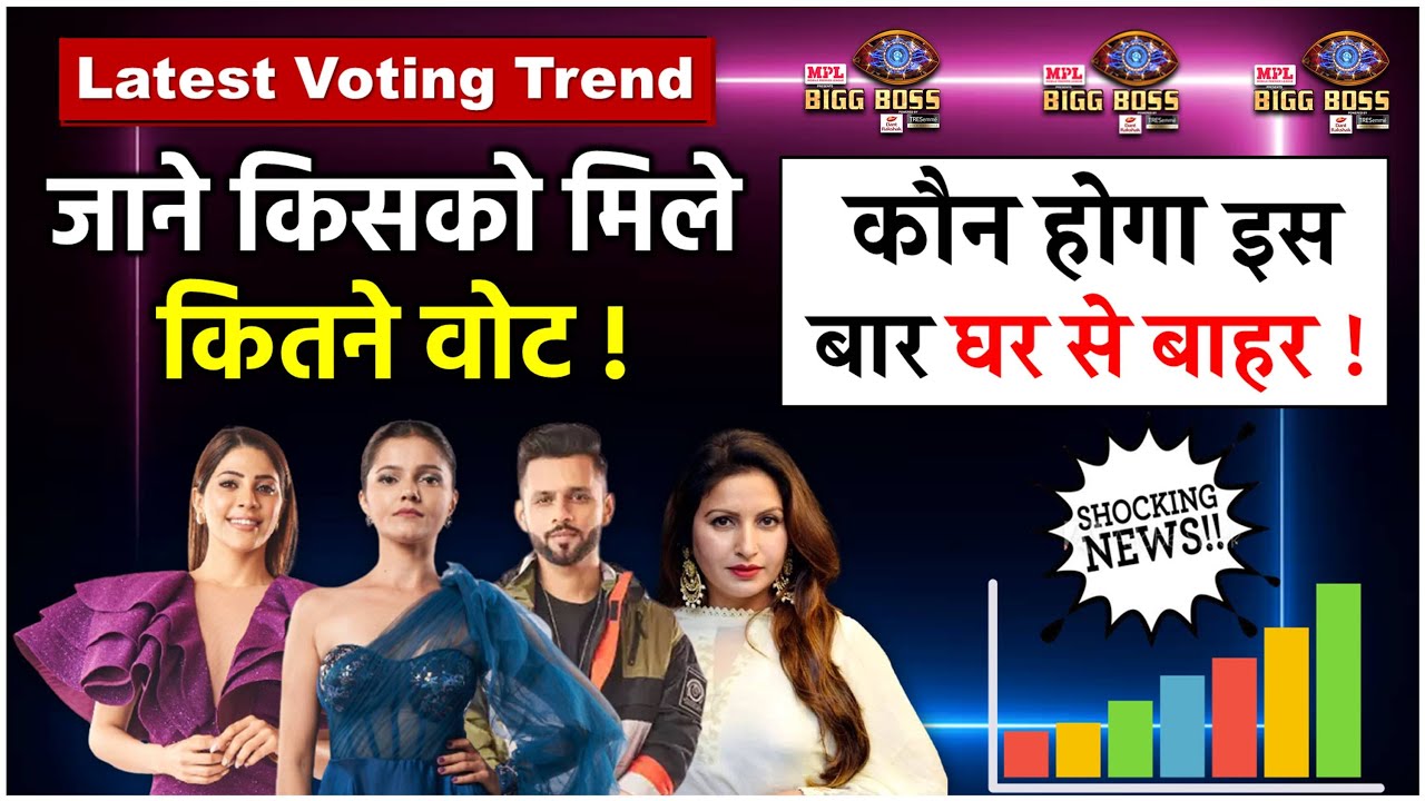Bigg Boss 14 Latest Voting Trend Week 15 | Who Will Be EVICTED? | Bigg Boss 14 Latest Update