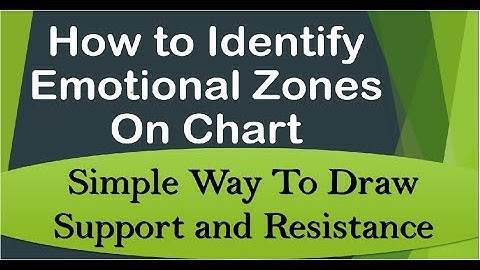 How To Identify Emotional Zones On Charts - Support and Resistance - (In Hindi) | By Abhijit Zingade