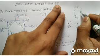 Principal Stress And Mohrs Circle Part2 S Circle