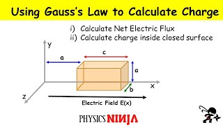 Using Gauss's Law to Calculate the Electric Flux and Charge in a Rectangular Prism Profile