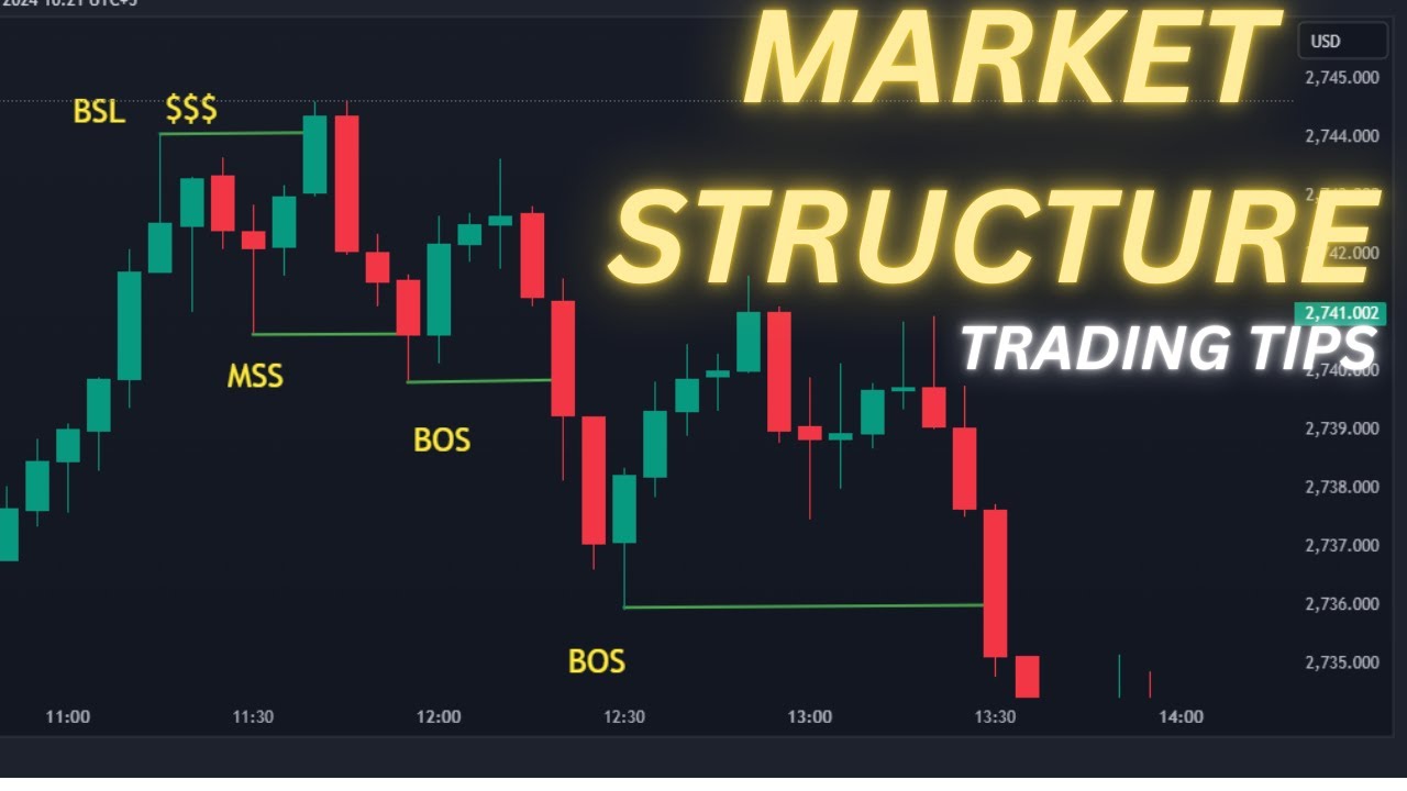 STOP Losing Money in GOLD Trading/ MARKET STRUCTURE TRADING - YouTube