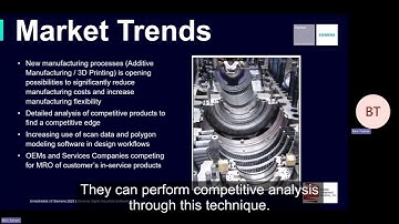 Unlocking the Power of Digital Twin & Digital Thread