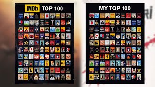 IMDb 100 Top Rated List  Full Breakdown