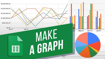 How to Graph a Function in Google Sheets | Creating Charts (Pie, Column and etc.) in Google Sheets