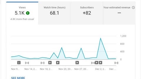 Understanding my youtube channel and video analytics explained #youtubeanalytics