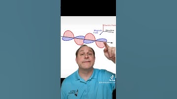 How Microwaves Heat Food is REALLY COOL!