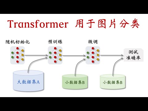 Vision Transformer (ViT) 用于图片分类