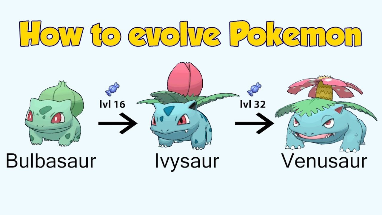 How To Evolve Pokémon - Generation 1 Kanto Sprites) - YouTube