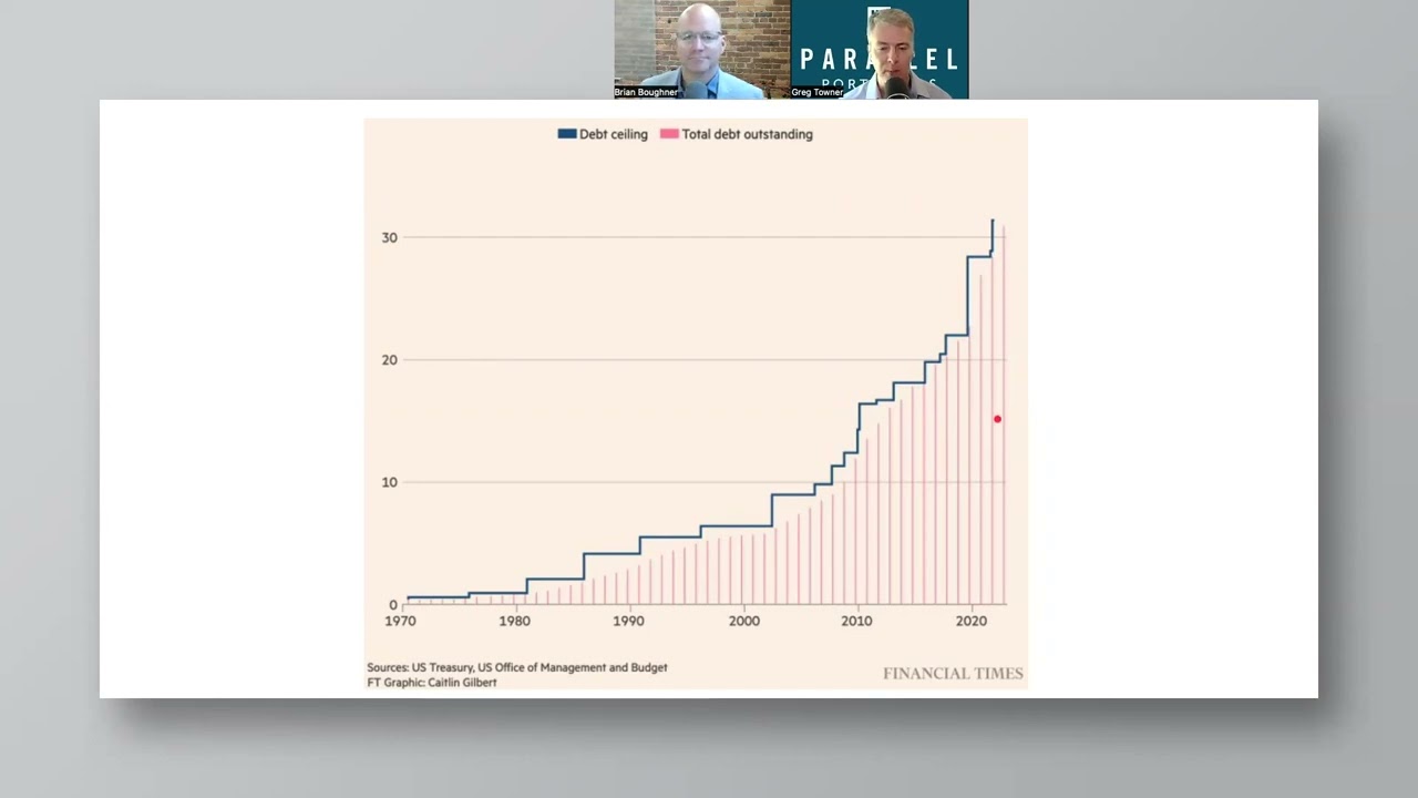 5 Charts in 5 Minutes - Debt Ceiling
