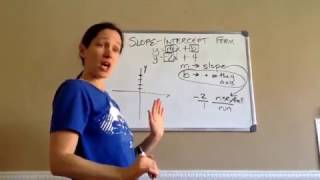 Saxon Math 7th Grade  - Lesson 117 -  Slope Intercept Form of a Linear Equation