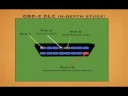 OBD-II Data Link Connector (DLC)