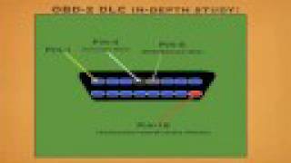 OBDII Data Link Connector (DLC)