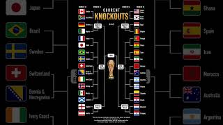 24/6 brackets World Cup 2026 ⚽️🌍