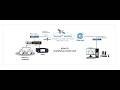 Starlink to Telex Intercom and Radio Control