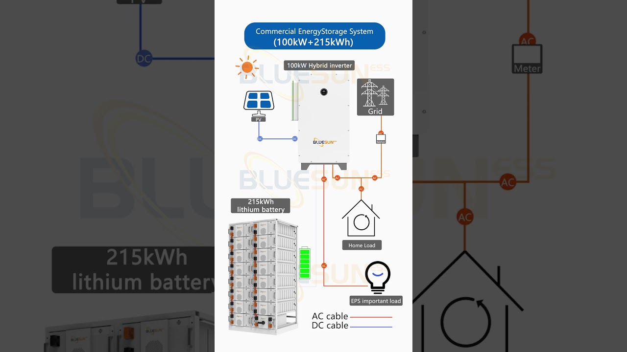 100kw Energy Storage System #solarsupplier#solarenergy