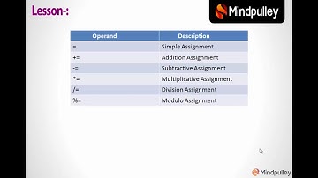 027 Assignment operator - C# LANGUAGE TUTORIALS IN HINDI
