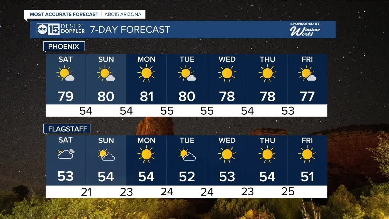 MOST ACCURATE FORECAST: Warming up for the weekend! - YouTube