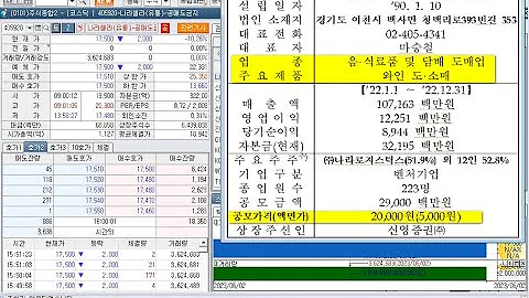 나라셀라(405920), 신규상장과 DB(012030), 제일바이오(052670), 하인크코리아, 상한가 및 골드앤에스(035290), 하한가(2023년 6월 2일 증시현황)