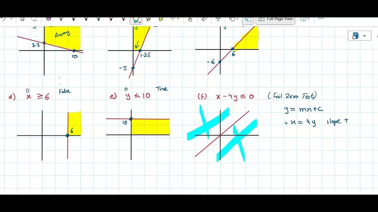 QAB I PRC2 I CH-04 I Lecture-04 I LINEAR PROGRAMMING I - YouTube