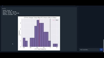 Exploring AI in Jupyter Notebooks 🚀