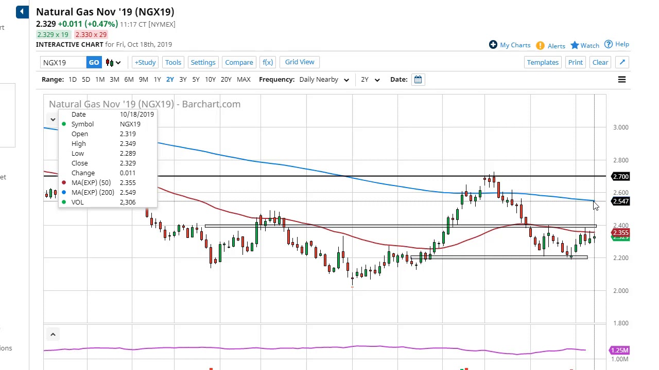 Kitco Natural Gas Chart