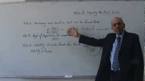 The Root Locus Method, Part X:  Rules for drawing the root locus (9 and 10), 31/12/2013