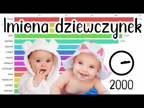 Wideo: Popularne Imiona żeńskie W Roku