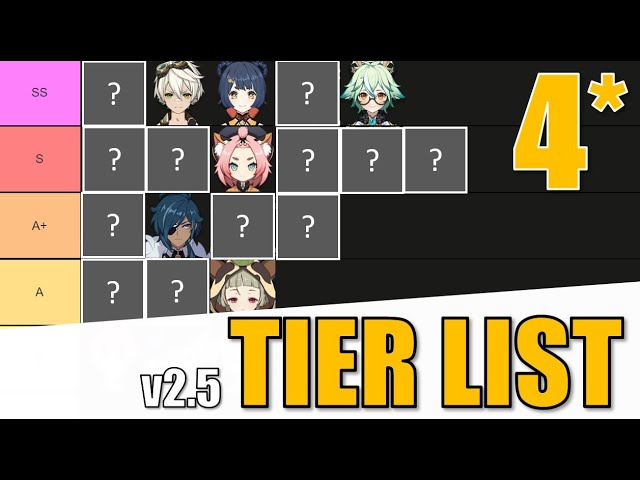 Genshin Impact 2.6 Character Tier List! 