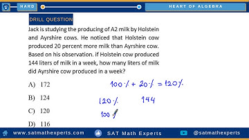 Problem Solving and Data Analysis Percentage