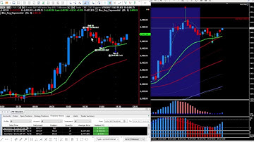 24 PIP TRIGGER Trade Setup