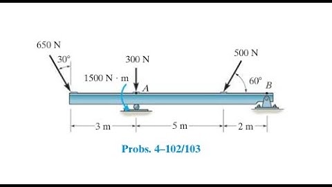 Replace the loading system acting on the post by an equivalent resultant force and couple momen
