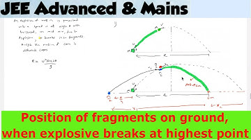 27) motion of center of mass | An explosive is projected at an angle x with horizontal from the
