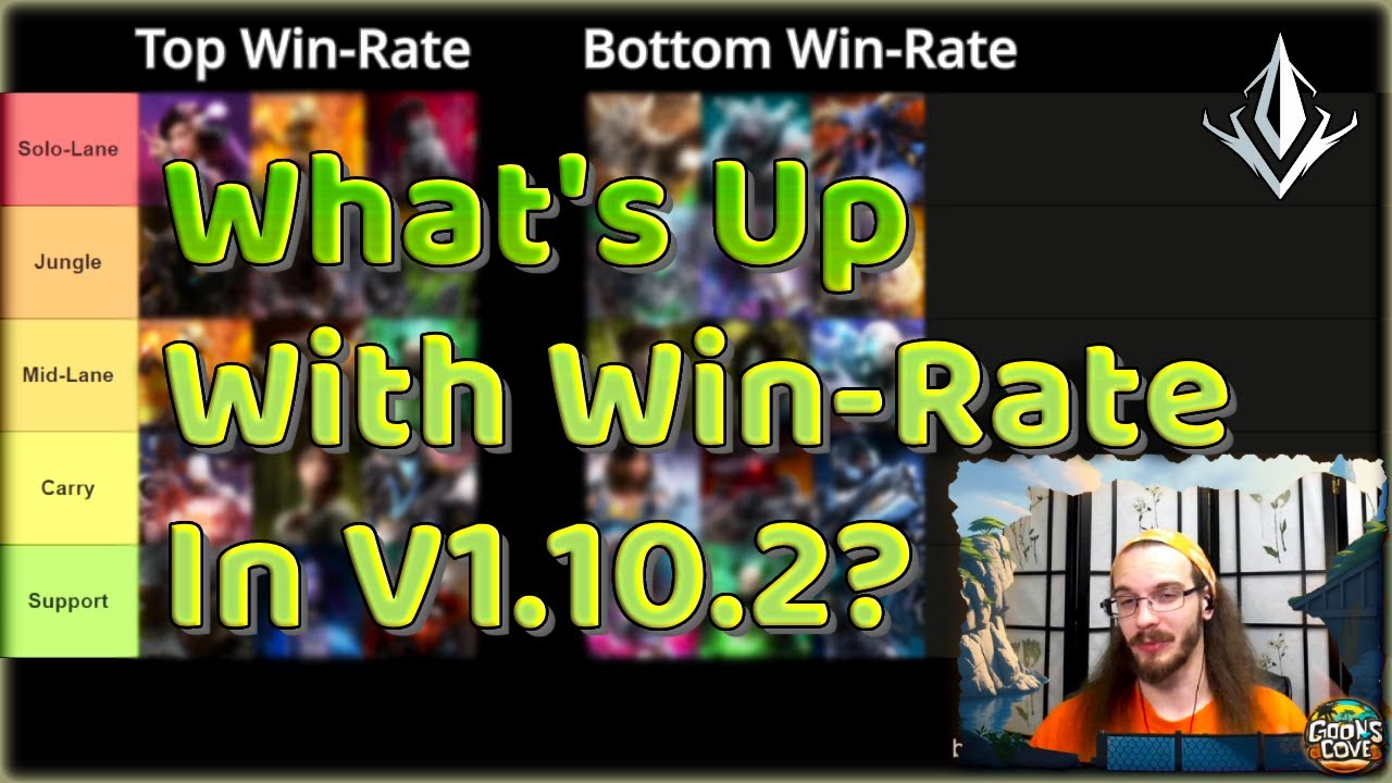 Герои Predecessor с лучшим и худшим процентом побед на каждой роли