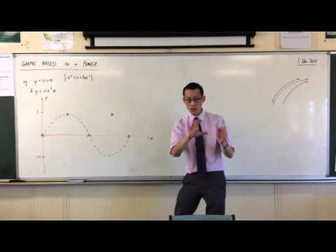 Graphs Raised to a Power (1 of 4: What happens when a graph is raised to an even power?)